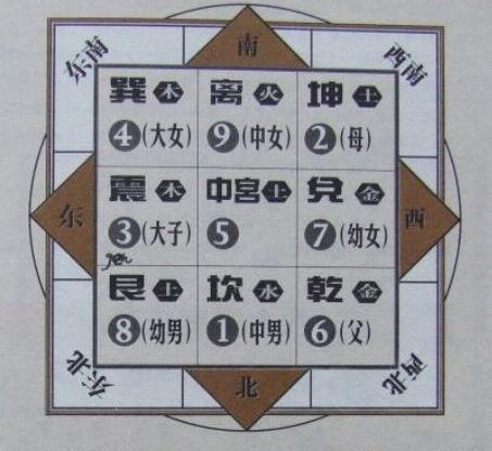 重庆著名风水师:玄空风水断法