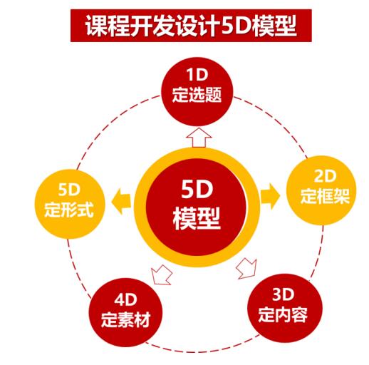 课程开发模型.jpg