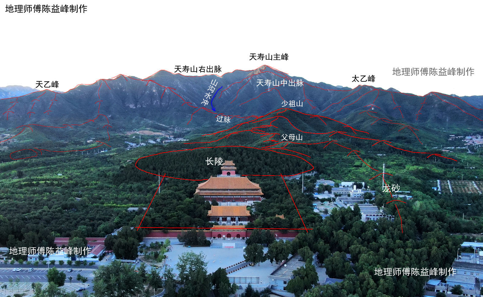 包含后来的早期的皇陵献陵,庆陵,裕陵,茂陵等,均是天寿右侧偏出脉结穴