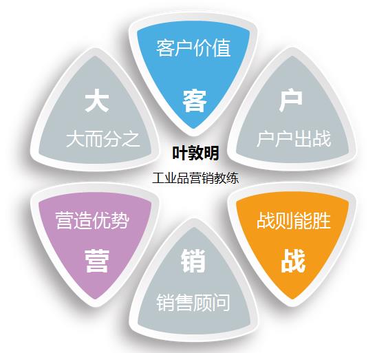 叶敦明2020年课程大客户营销战策略巧布阵执行多胜算
