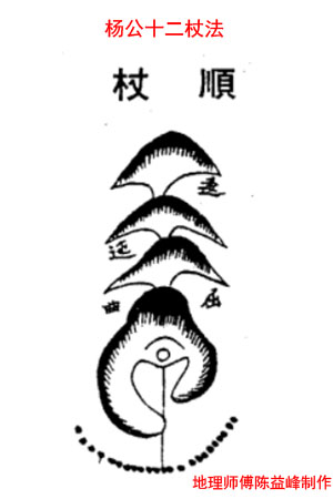 陈益峰杨公十二杖法详解和图示