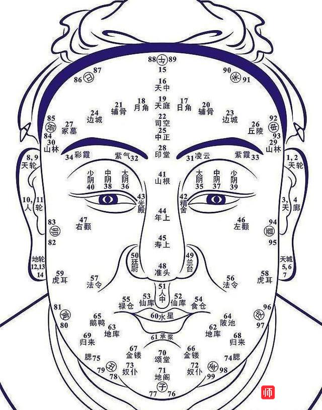 李九燚:《重庆面相算命大师谈嘴唇面相分析命运吉凶手相大全》讲师
