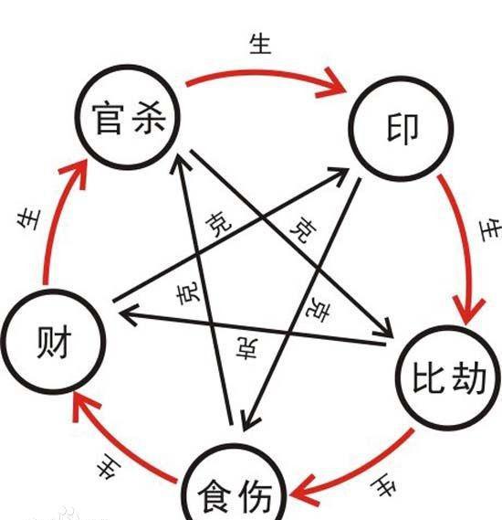 陈益峰:《前天留下的八字,伤官坏印,身患重度疾病》讲师文章【讲师宝