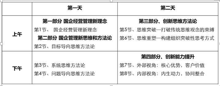 球速体育：《2024·国企经营管理新理念、新思维与创新能力提升(图1)