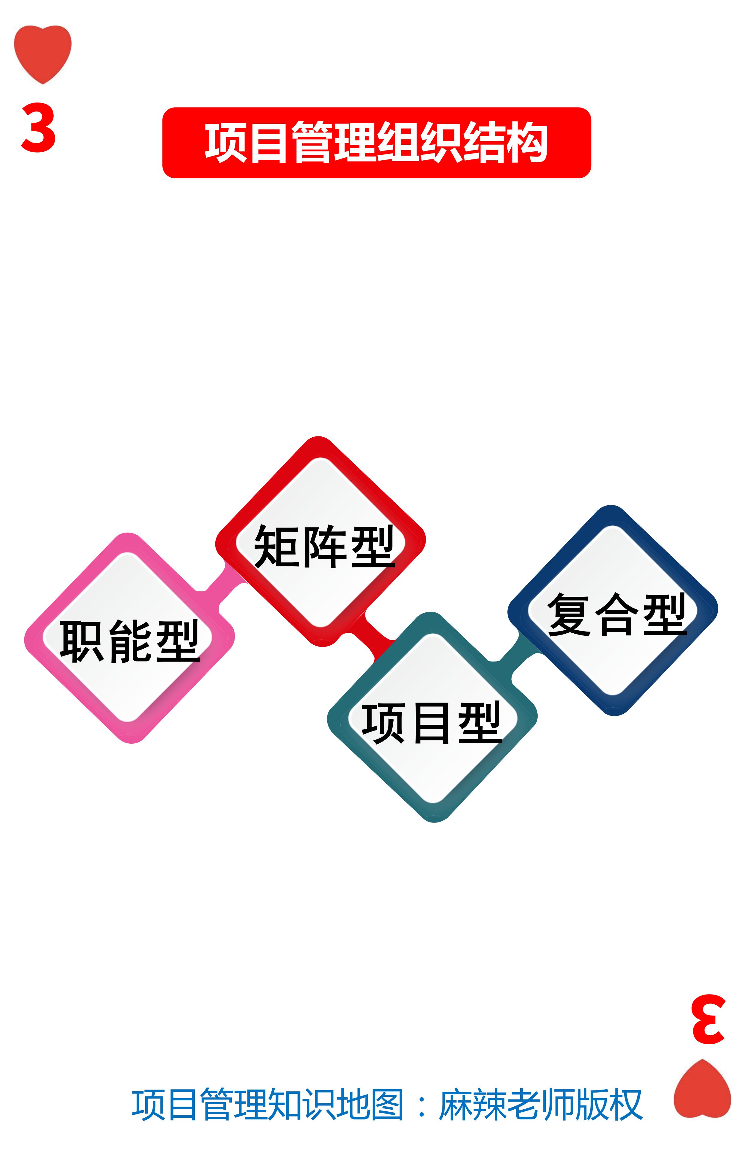 三大组织结构,对比一下您的企业是哪种