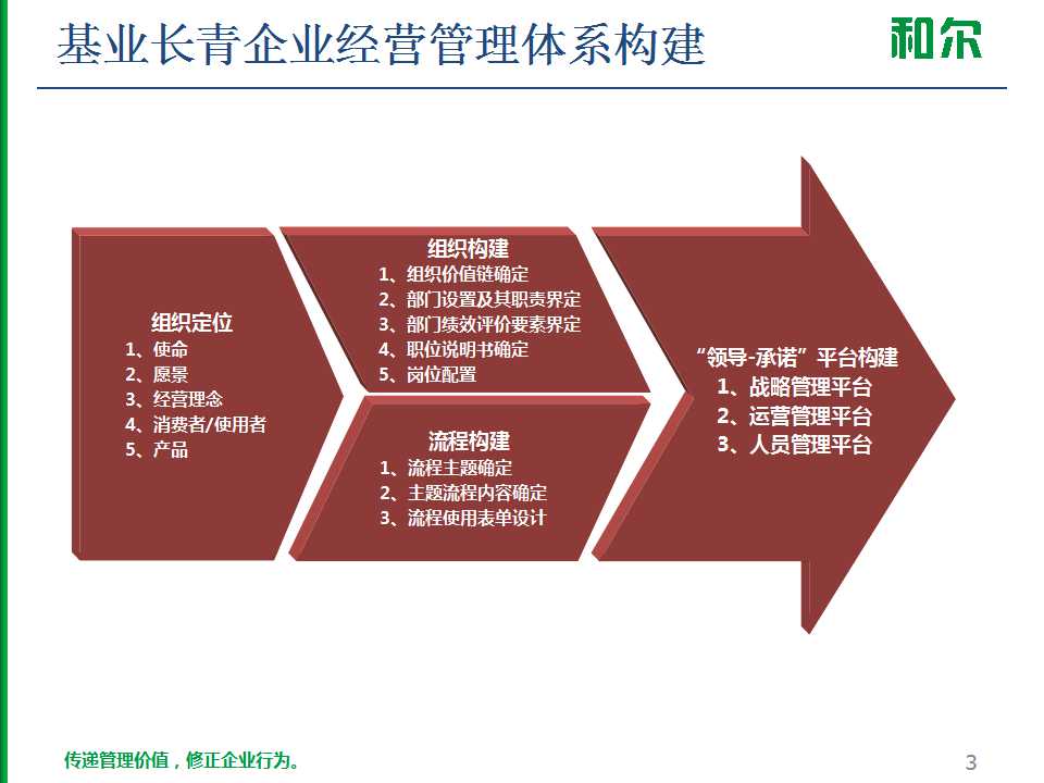 基业长青企业经营管理体系构建.jpg
