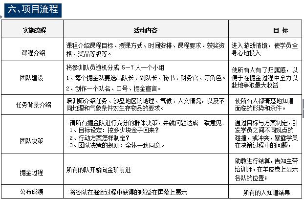 从决策到执行沙漠掘金