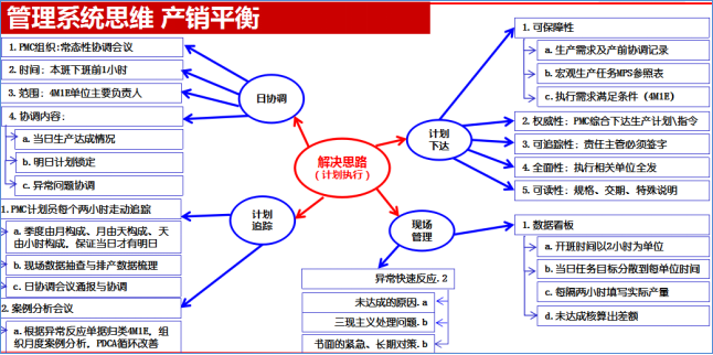 精细化管理系统六大运行机制