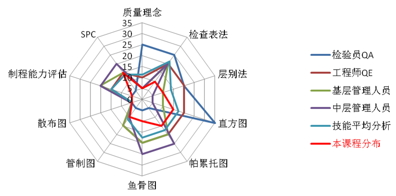 qc七大手法和spc统计过程控制2天