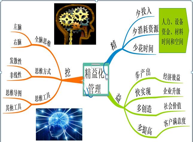 《思维导图在精益化管理中的应用》在华电能源集团哈尔滨第三电厂的