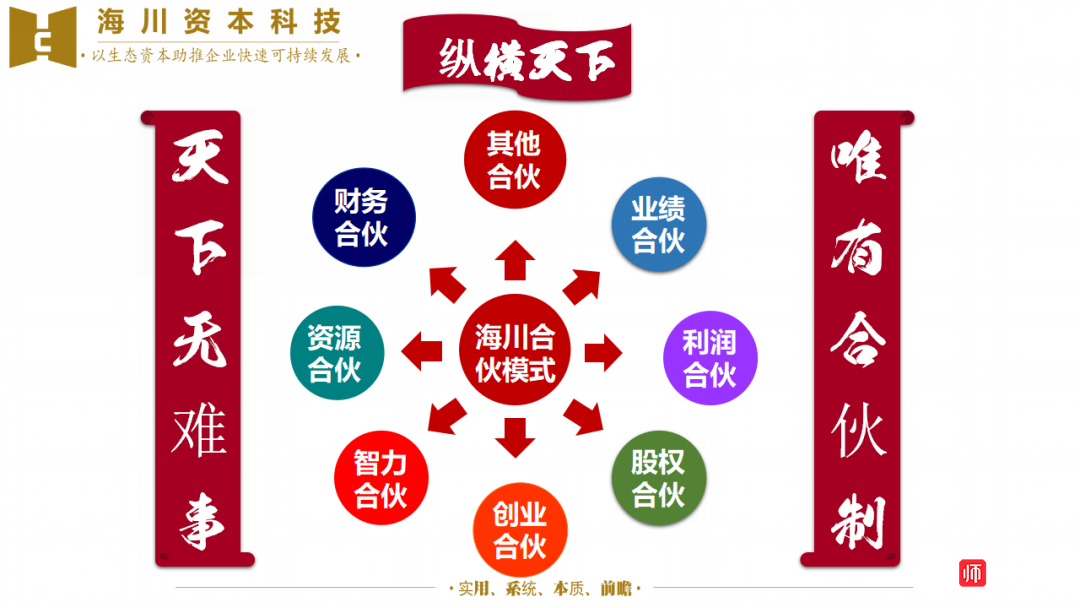 李赋刚:《什么是合伙制?什么是雇佣制?—李赋刚》讲师文章 - 讲师宝