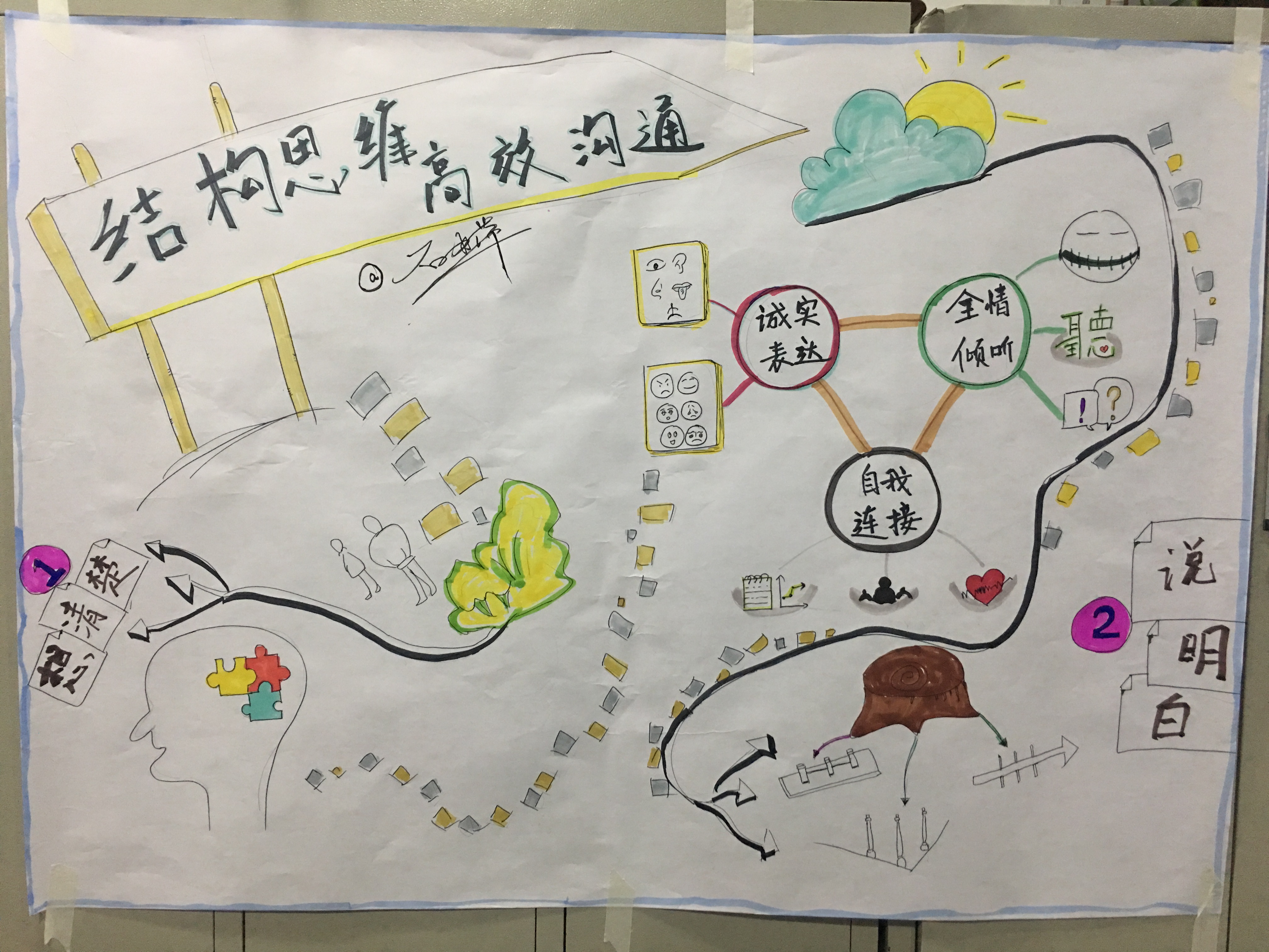 让大家在感受一个个场景化案例中,结合自己实际情况,从自身出发,如何